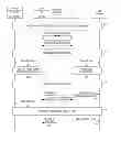 Fig. 01 - System and method for coordinating multiple radio transceivers within the same device platform