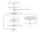 Fig. 01 - Method and base station for selecting working remote radio unit for user equipment