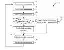 Fig. 01 - Situation aware sensor power management