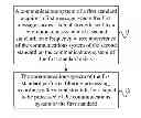 Fig. 01 - Method, device, and system for processing communications system signal