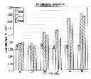 Fig. 01 - Downlink power control using relative load