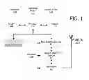 Fig. 02 - COMMUNICATION SWITCHING