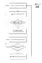 Fig. 03 - COMMUNICATION SWITCHING