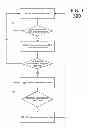 Fig. 04 - COMMUNICATION SWITCHING