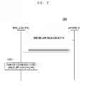 Fig. 06 - Mobile device having SIM card, base station connected thereto, and battery management method thereof
