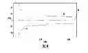 Fig. 07 - Electronic device including predicted frequency error estimation of a voltage controlled oscillator and related methods