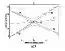Fig. 10 - Electronic device including predicted frequency error estimation of a voltage controlled oscillator and related methods