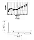 Fig. 12 - Electronic device including predicted frequency error estimation of a voltage controlled oscillator and related methods