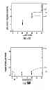 Fig. 16 - Electronic device including predicted frequency error estimation of a voltage controlled oscillator and related methods