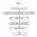 Fig. 06 - Gaming machine