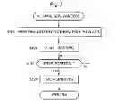Fig. 07 - Gaming machine