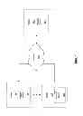 Fig. 02 - Defining new rules for validation of network devices