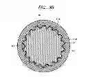 Fig. 05 - Telescopic shaft