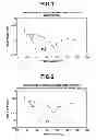 Fig. 02 - Golf ball composition and golf ball