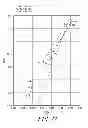Fig. 23 - Golf ball