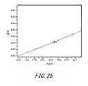 Fig. 26 - Golf ball