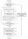 Fig. 01 - Electric oil pump system and control method thereof