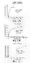 Fig. 10 - METHODS AND COMPOSITIONS FOR CELL-PROLIFERATION-RELATED DISORDERS