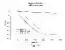 Fig. 12 - METHODS AND COMPOSITIONS FOR CELL-PROLIFERATION-RELATED DISORDERS