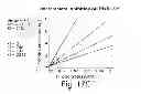 Fig. 16 - METHODS AND COMPOSITIONS FOR CELL-PROLIFERATION-RELATED DISORDERS