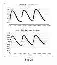 Fig. 28 - METHODS AND COMPOSITIONS FOR CELL-PROLIFERATION-RELATED DISORDERS