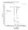 Fig. 29 - METHODS AND COMPOSITIONS FOR CELL-PROLIFERATION-RELATED DISORDERS