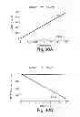 Fig. 41 - METHODS AND COMPOSITIONS FOR CELL-PROLIFERATION-RELATED DISORDERS