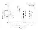 Fig. 48 - METHODS AND COMPOSITIONS FOR CELL-PROLIFERATION-RELATED DISORDERS