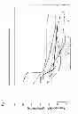 Fig. 08 - Method for the diagnosis of Gaucher's disease