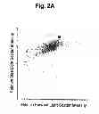Fig. 03 - Flow cytometry for high throughput screening