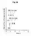 Fig. 06 - Flow cytometry for high throughput screening