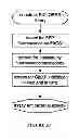 Fig. 03 - Antibacterial and plasmid elimination agents