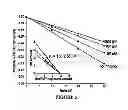 Fig. 08 - Antibacterial and plasmid elimination agents