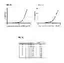 Fig. 04 - Antibody-based arrays for detecting multiple signal transducers in rare circulating cells
