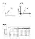 Fig. 08 - Antibody-based arrays for detecting multiple signal transducers in rare circulating cells