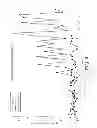 Fig. 06 - Transdermal Pharmaceutical Delivery Composition