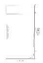 Fig. 14 - Transdermal Pharmaceutical Delivery Composition