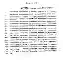 Fig. 06 - NOVEL RECEPTOR NUCLEIC ACIDS AND POLYPEPTIDES