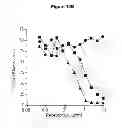 Fig. 22 - NOVEL RECEPTOR NUCLEIC ACIDS AND POLYPEPTIDES