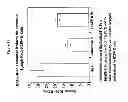 Fig. 26 - NOVEL RECEPTOR NUCLEIC ACIDS AND POLYPEPTIDES