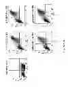 Fig. 28 - NOVEL RECEPTOR NUCLEIC ACIDS AND POLYPEPTIDES