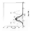 Fig. 29 - NOVEL RECEPTOR NUCLEIC ACIDS AND POLYPEPTIDES