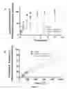 Fig. 10 - Affinity-based controlled release system
