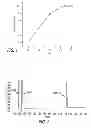 Fig. 02 - Val (8) GLP-1 Composition and Method for Treating Functional Dyspepsia and/or Irritable Bowel Syndrome