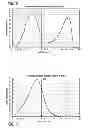 Fig. 05 - Val (8) GLP-1 Composition and Method for Treating Functional Dyspepsia and/or Irritable Bowel Syndrome