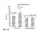 Fig. 07 - Val (8) GLP-1 Composition and Method for Treating Functional Dyspepsia and/or Irritable Bowel Syndrome