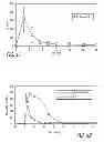 Fig. 08 - Val (8) GLP-1 Composition and Method for Treating Functional Dyspepsia and/or Irritable Bowel Syndrome