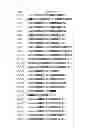 Fig. 04 - Relaxin fusion polypeptides and uses thereof