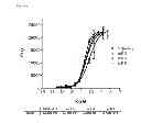 Fig. 05 - Relaxin fusion polypeptides and uses thereof