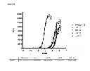 Fig. 06 - Relaxin fusion polypeptides and uses thereof